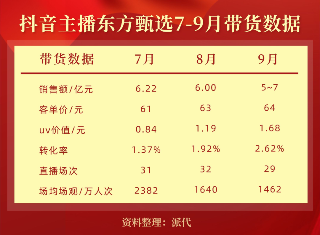 抖音TOP10带货榜出炉交个朋友要凉？博鱼官网(图4)