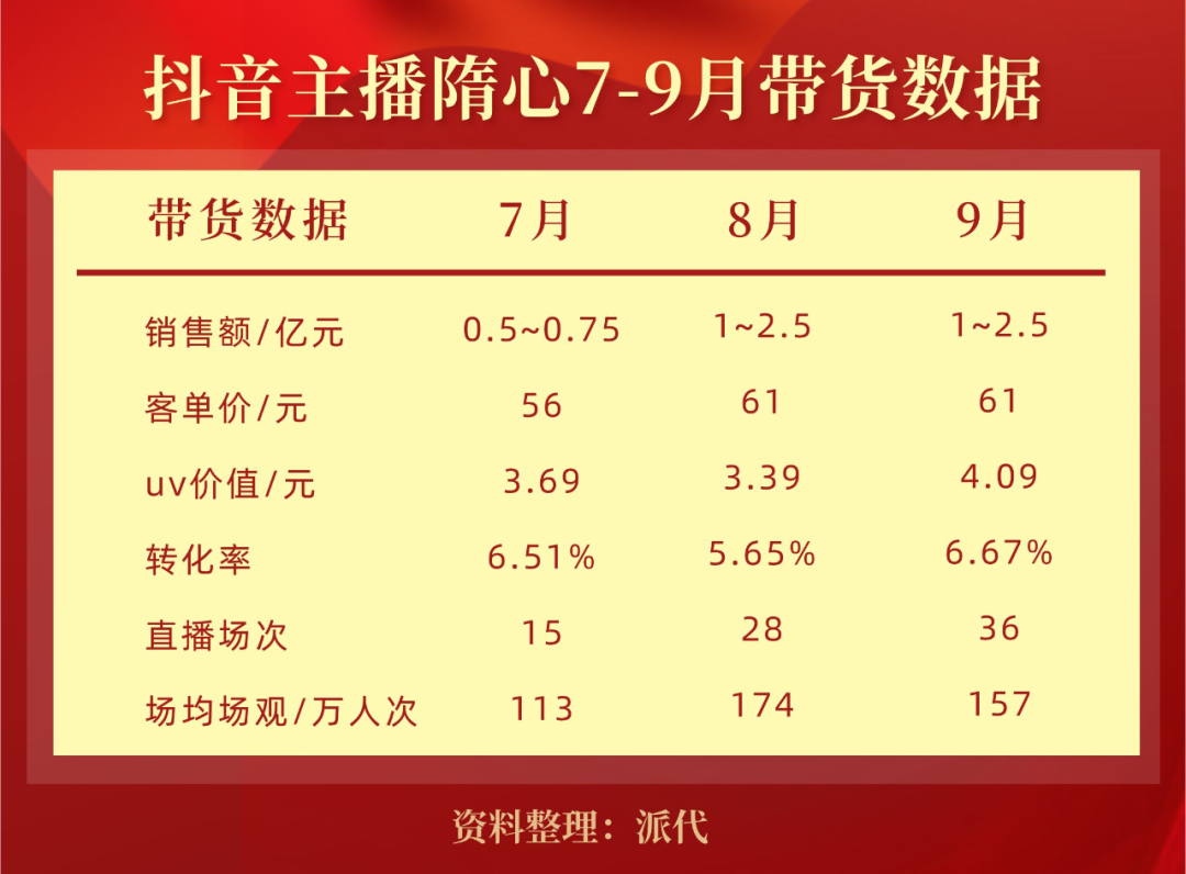 抖音TOP10带货榜出炉交个朋友要凉？博鱼官网(图5)