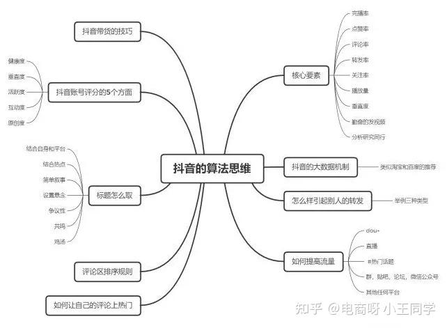 “小火人”不能灭抖音的社交梦没有死(图1)