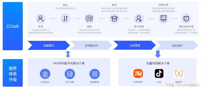 CCtalk运营课堂流量时代你知道开启抖音小程序的意义吗？(图1)