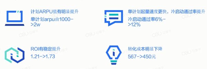 抖音广告推广商品托管：减少投放操作时间助力长效经营(图2)