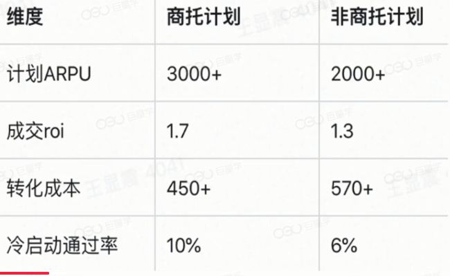 抖音广告推广商品托管：减少投放操作时间助力长效经营(图3)