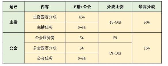 做短视频真实收入的计算方法抖音挣钱收益怎么计算