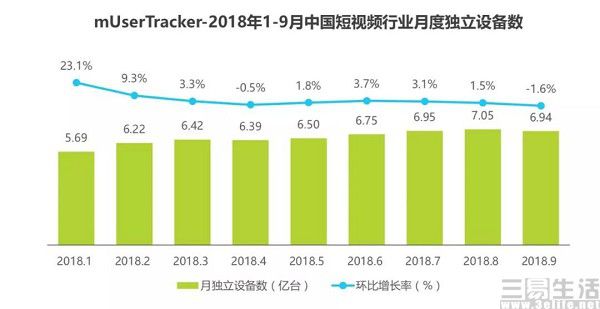 博鱼平台抖音全面开放1分钟视频权限内容或将出现大变(图5)