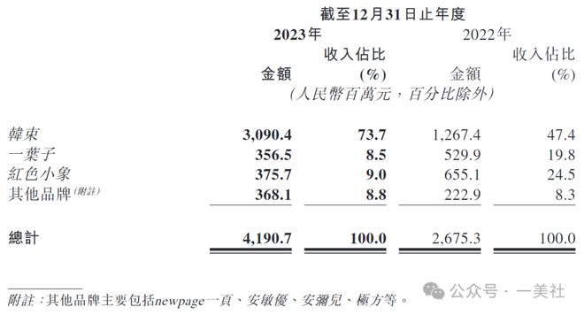 博鱼(中国)官方网站砸22亿做营销奖励副总劳斯莱斯韩束母公司凭借抖音短剧翻红？