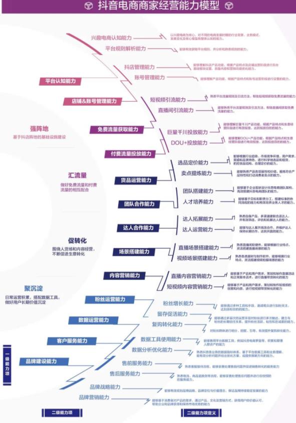 从零开始抖音运营的策略与风险