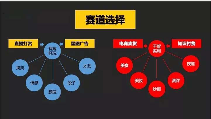 方顿：掌握抖音直播带货的成功3要素