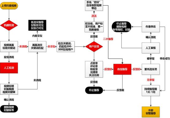 抖音运营详细教程建议收藏干货