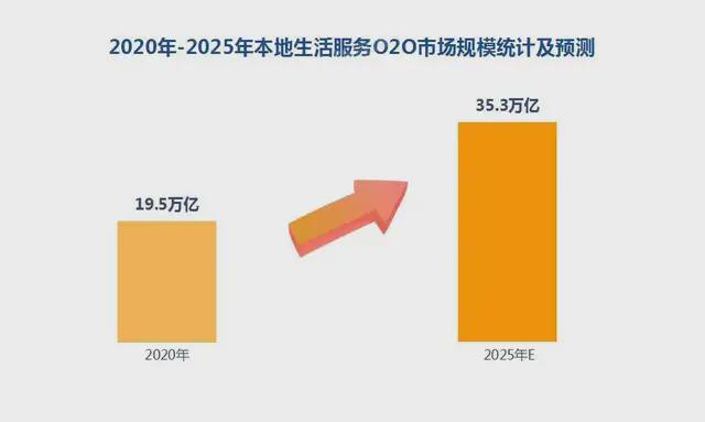 抖音投资朴朴超市会怎样？(图4)