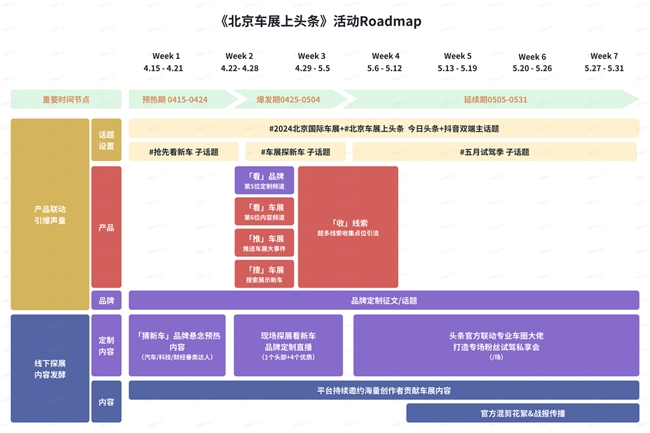 头部大V探展网友云参与头条助力北京车展释放十亿级品牌声量(图5)