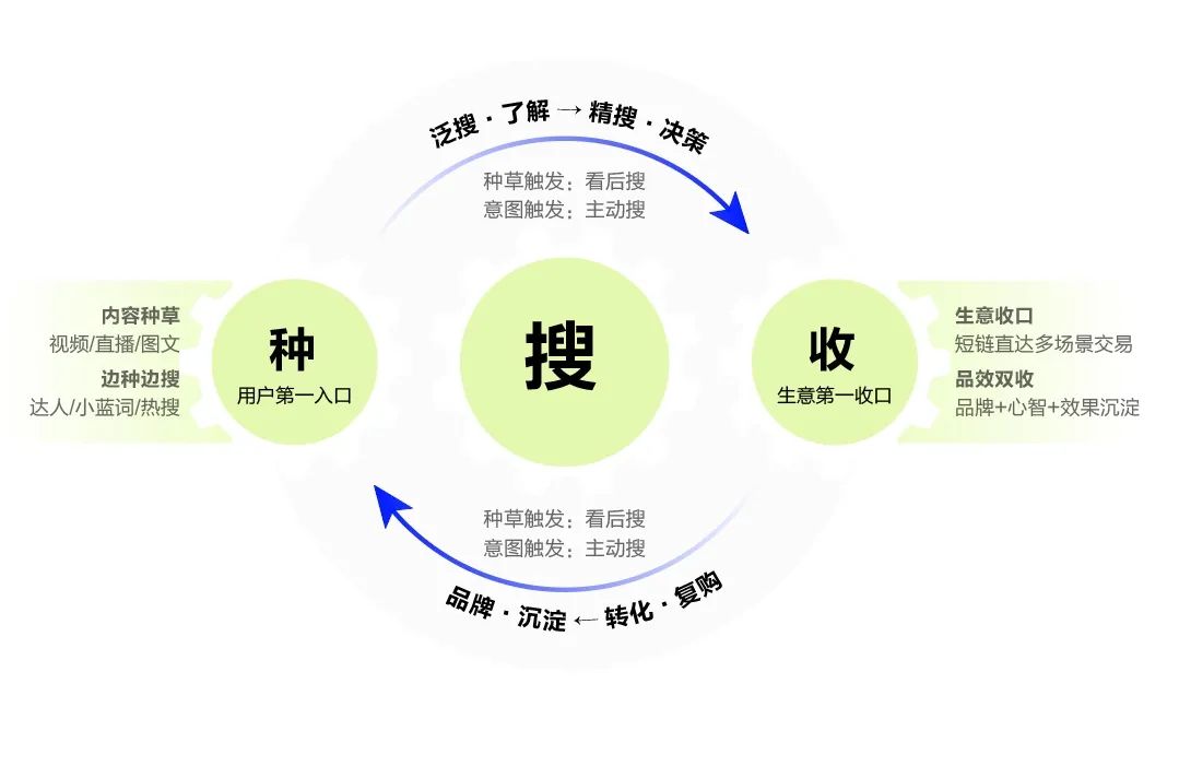 错过直播带货别再错过抖音搜索(图2)