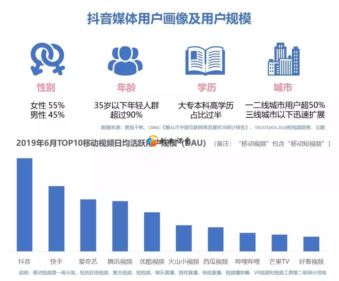 抖音电商新增业务模式抖品牌跑博鱼(中国)官方网站步入场(图1)