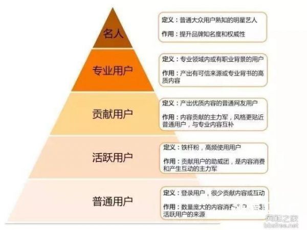 小红书种草攻略机不可失(图3)