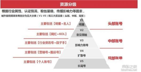 小红书种草攻略机不可失(图4)