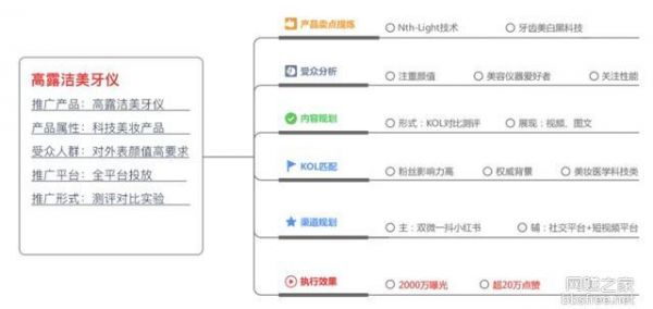 小红书种草攻略机不可失(图8)