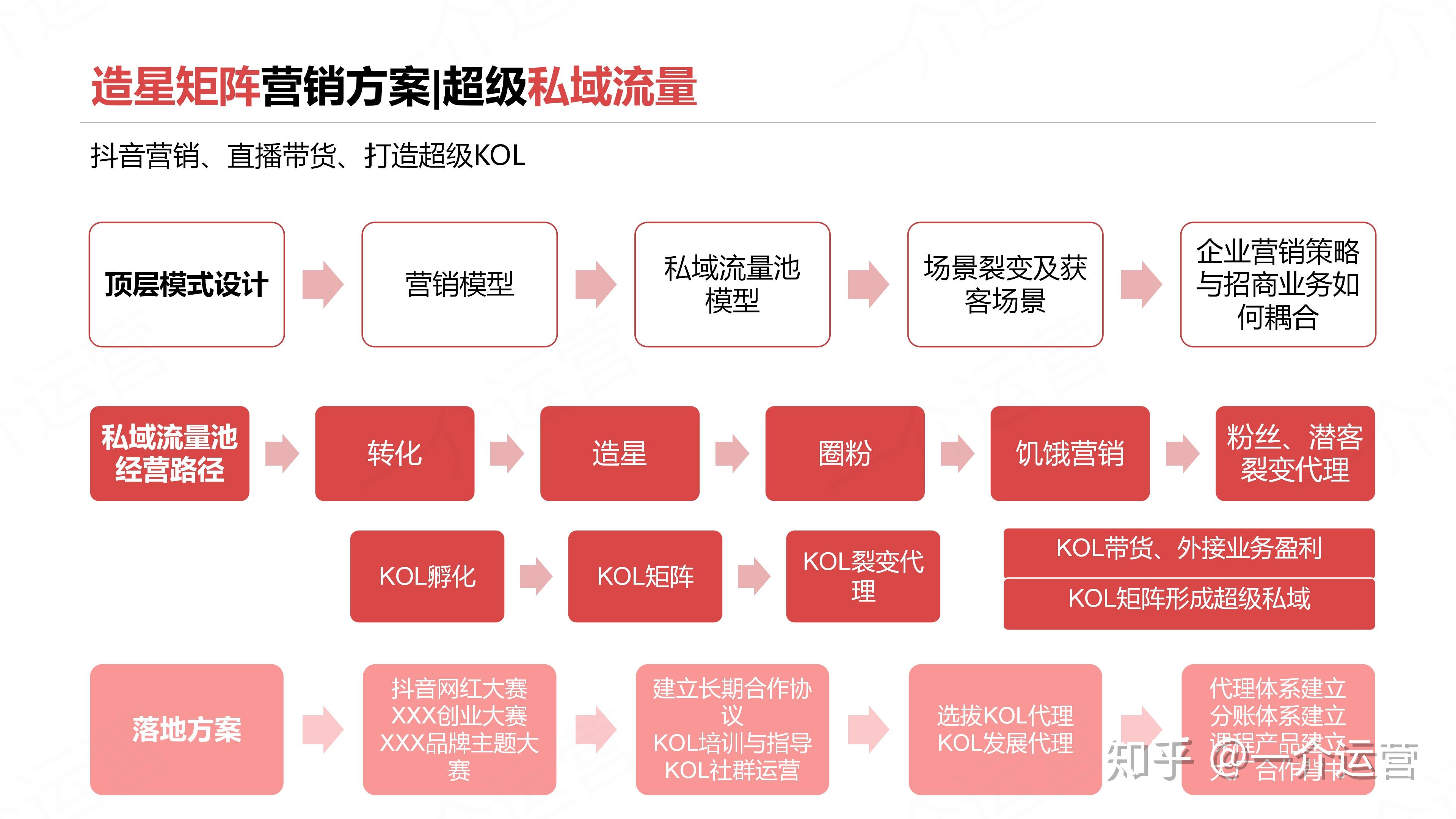 抖音爆款短视频打造三步曲抖音橱窗带货实操运营和问题汇总