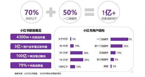 5000字详解小红书热门领域以及变现模式(图3)