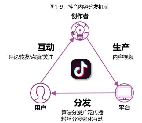 将于7月29日下线“圈子”功能抖音：因业务发展调整