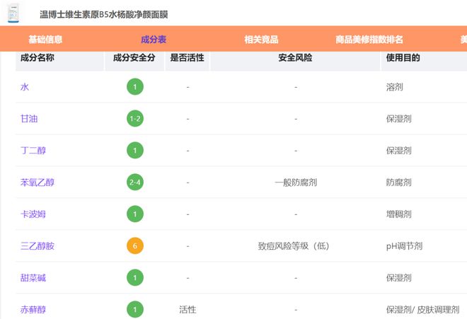 美妆品牌温博士销售额断崖式下滑被抖音限流(图4)