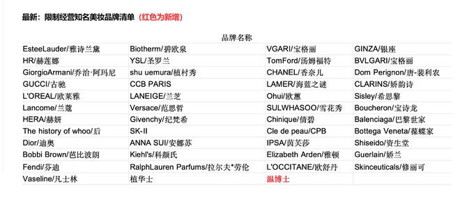 美妆品牌温博士销售额断崖式下滑被抖音限流(图3)