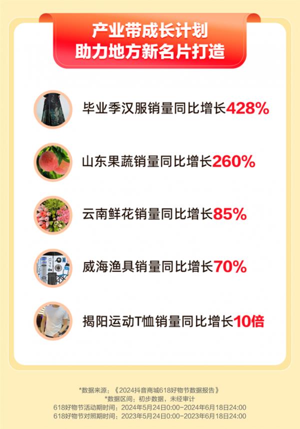 博鱼app下载带货达人支付GMV增长270%抖音电商618产业带数据：云南鲜花销量增长859%(图1)