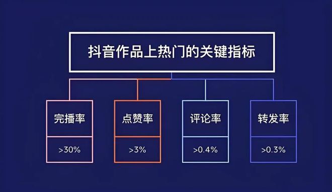 博鱼平台Jm传媒揭秘抖音工厂运营与引流策略的成功秘诀(图2)