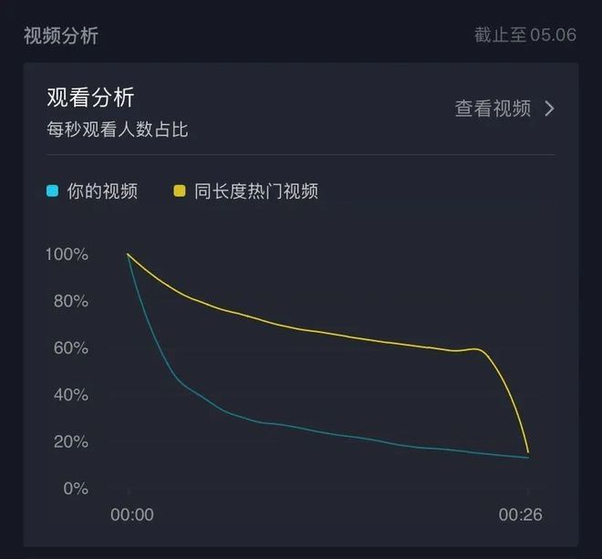 博鱼平台Jm传媒揭秘抖音工厂运营与引流策略的成功秘诀(图1)