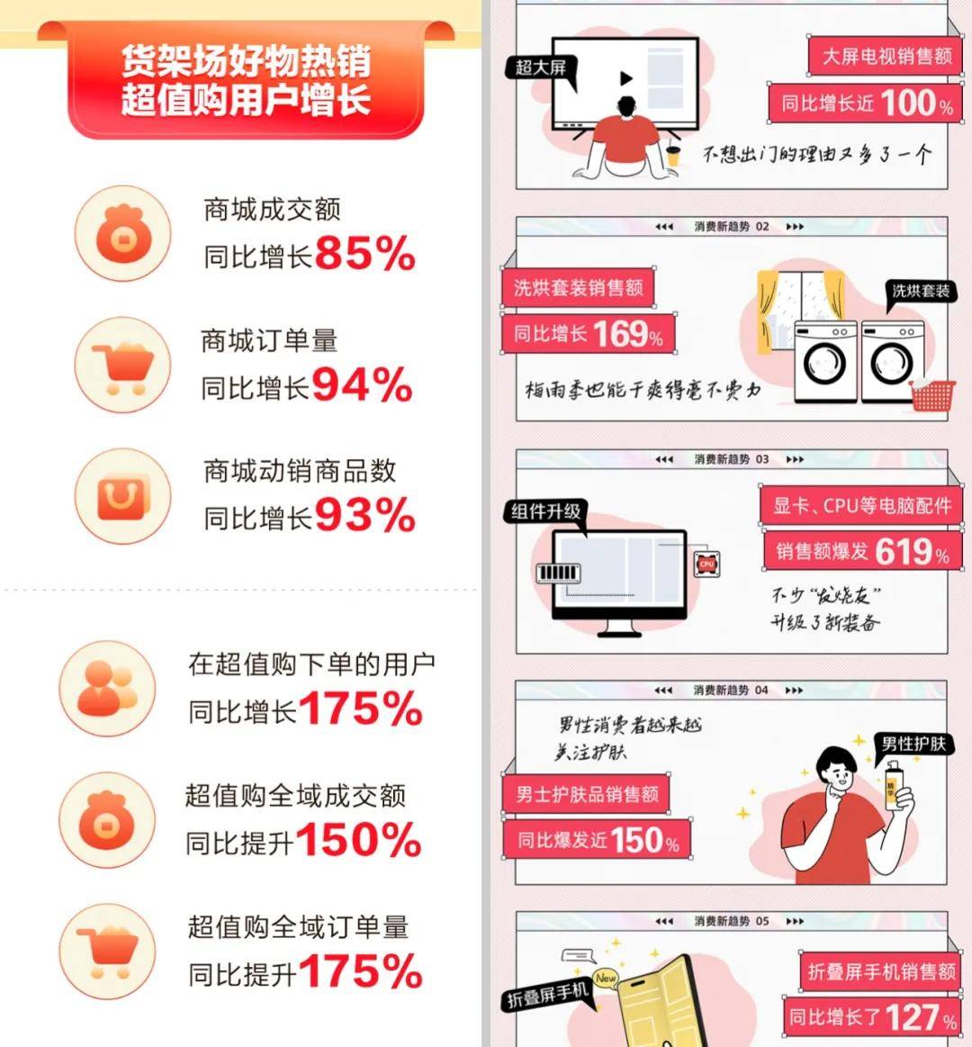 博鱼app下载在抖音电商货架场看到线上商业的活力(图1)