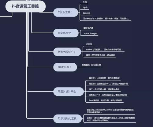 博鱼·体育官网抖音账号运营策划书Word模板下载(图1)