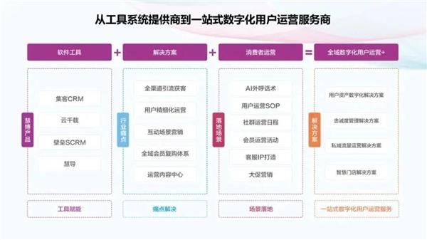 博鱼(中国)官方网站抖音运营：抖音新媒体搭建运营方案(图1)