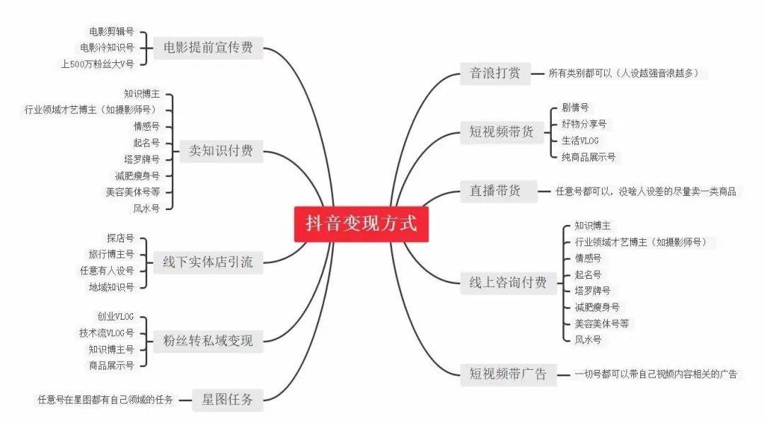 博鱼(中国)官方网站抖音短视频快速提升播放量的六大有效策略(图1)