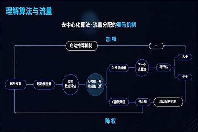 博鱼平台120帧追剧过瘾了抖音将开放发布超30分钟视频权限：支持4K