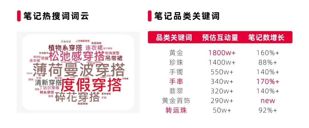 博鱼·体育官网2024小红书6大热门机会点探索营销新机遇最新趋势(图3)