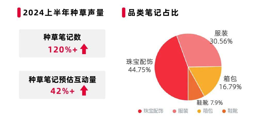 博鱼·体育官网2024小红书6大热门机会点探索营销新机遇最新趋势(图5)