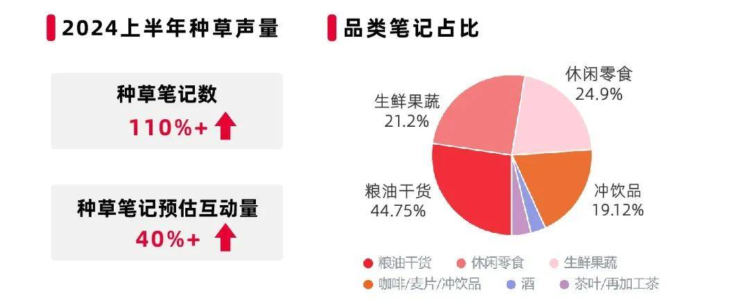 博鱼·体育官网2024小红书6大热门机会点探索营销新机遇最新趋势(图6)