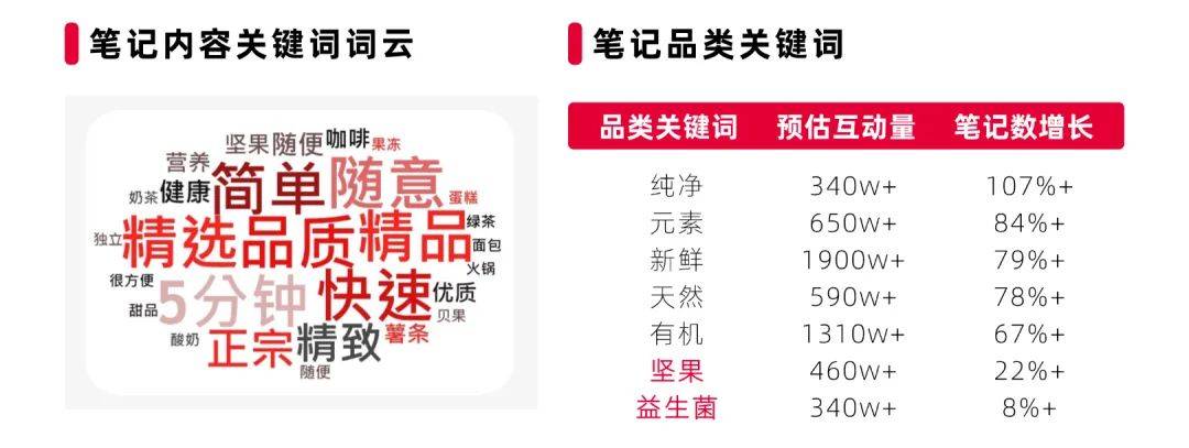 博鱼·体育官网2024小红书6大热门机会点探索营销新机遇最新趋势(图7)