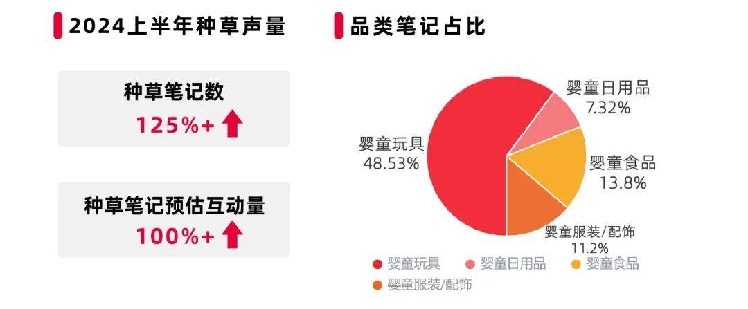 博鱼·体育官网2024小红书6大热门机会点探索营销新机遇最新趋势(图8)