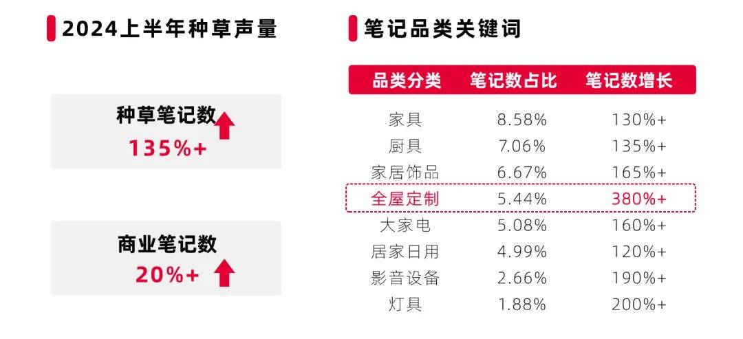 博鱼·体育官网2024小红书6大热门机会点探索营销新机遇最新趋势(图10)